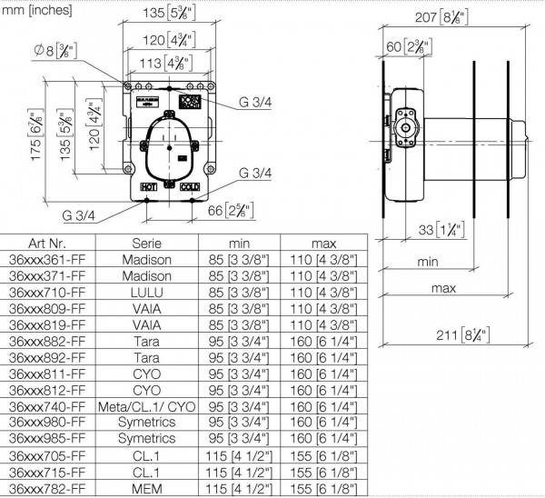 Corpi Incassati Dornbracht Modulo termostato 3550397090